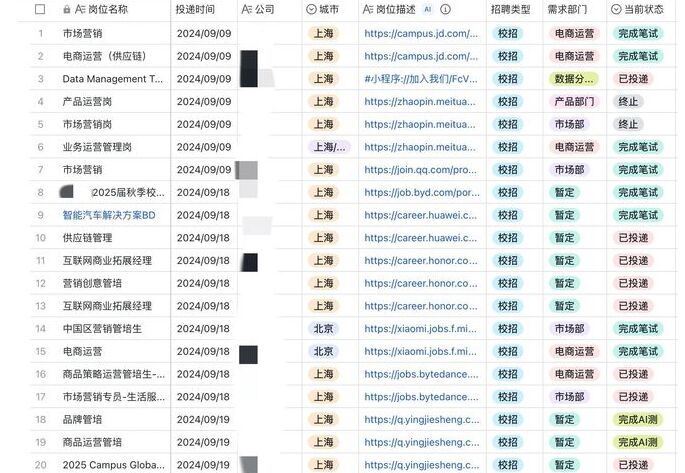 第一學(xué)歷歧視怪圈：清北研究生 也救不了普本出身?