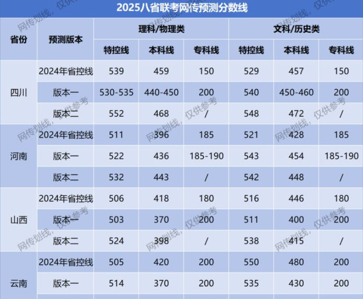 八省聯(lián)考透露出2025新高考哪些新變化？一起來看看