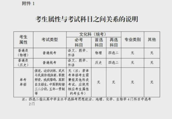 剛剛！補(bǔ)報(bào)名通知來(lái)了 報(bào)名資格和條件戳這里查看